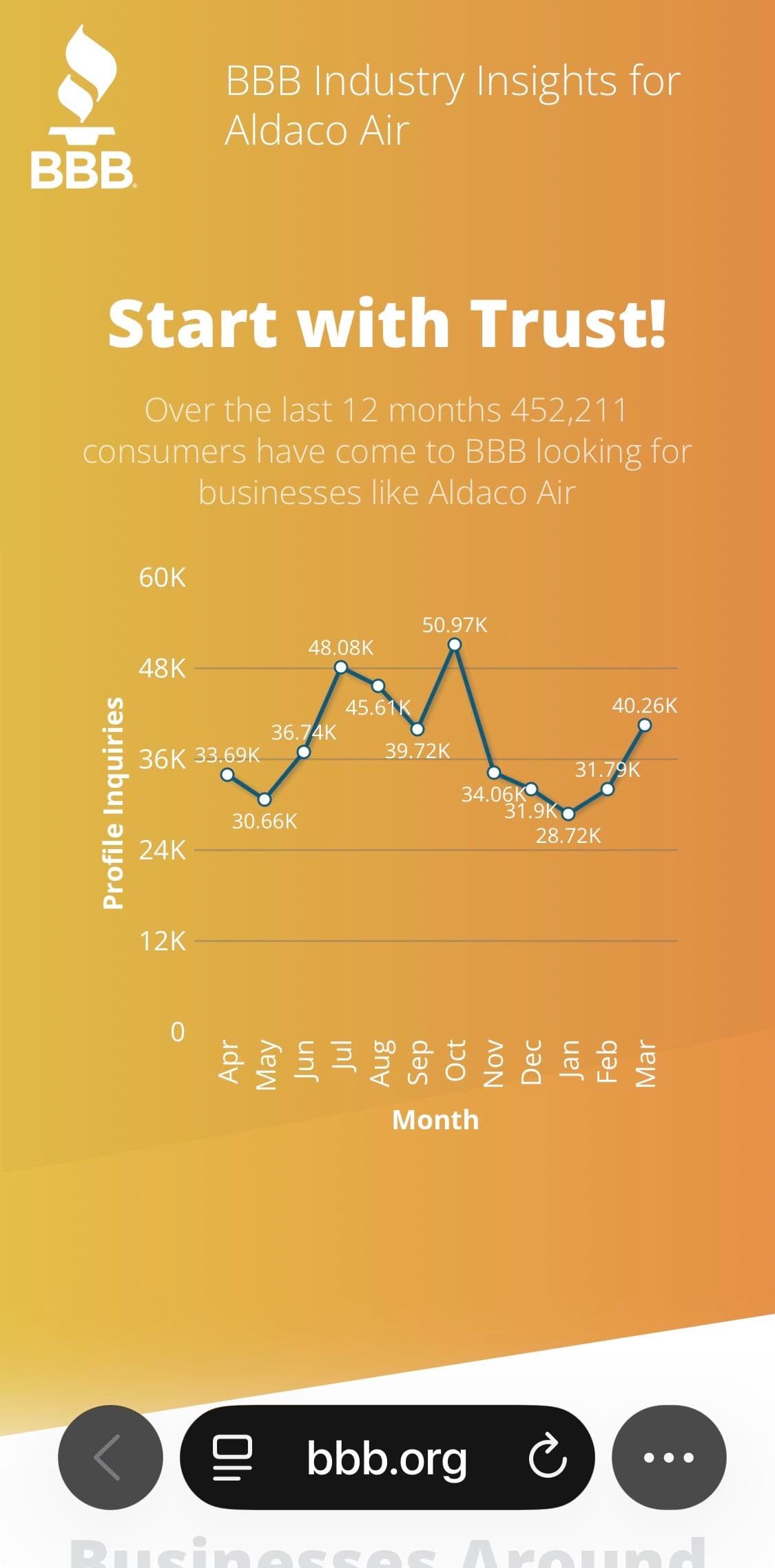 Aldaco Air Is Now a BBB Accredited Business image